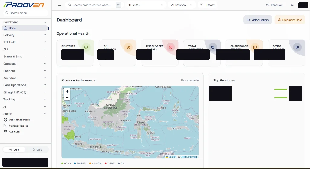 Sanitized Prooven operations dashboard — operational health KPIs, province performance map, and navigation covering delivery, BAST, billing, tracking, and AI modules; account identity and live figures are redacted.